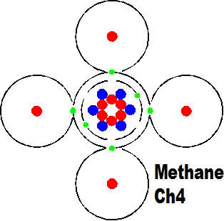 methane ch 4